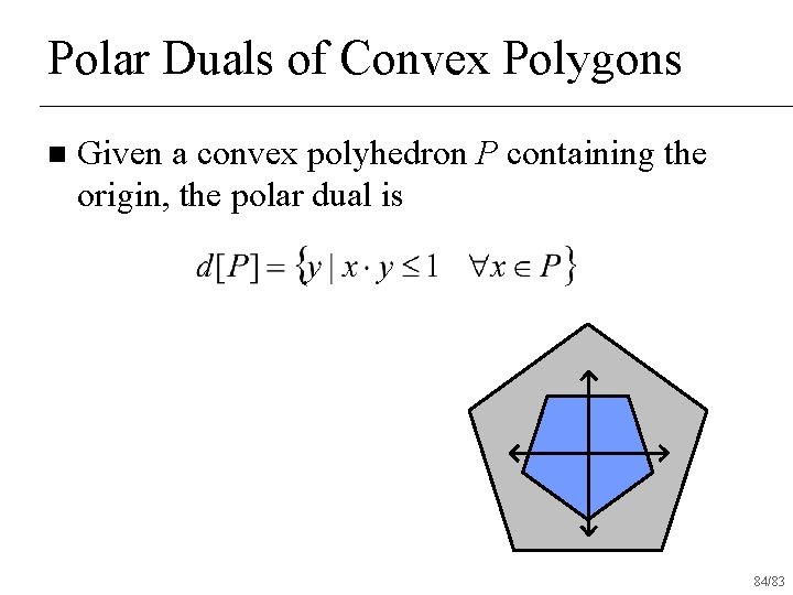 Polar Duals of Convex Polygons n Given a convex polyhedron P containing the origin,