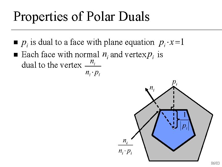 Properties of Polar Duals n n is dual to a face with plane equation