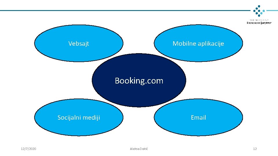 Mobilne aplikacije Vebsajt Booking. com Socijalni mediji 12/7/2020 Email Aleksa Dokić 12 Mobilne aplikacije Vebsajt Booking. com Socijalni mediji 12/7/2020 Email Aleksa Dokić 12
