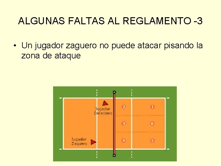 ALGUNAS FALTAS AL REGLAMENTO -3 • Un jugador zaguero no puede atacar pisando la