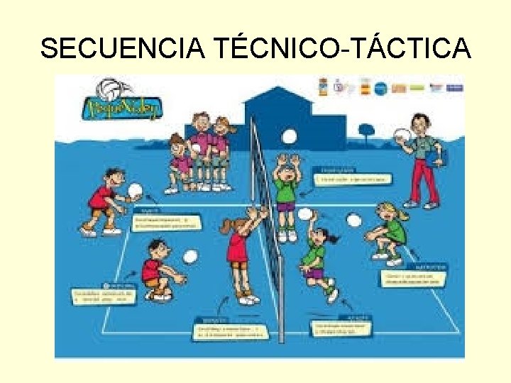 SECUENCIA TÉCNICO-TÁCTICA 