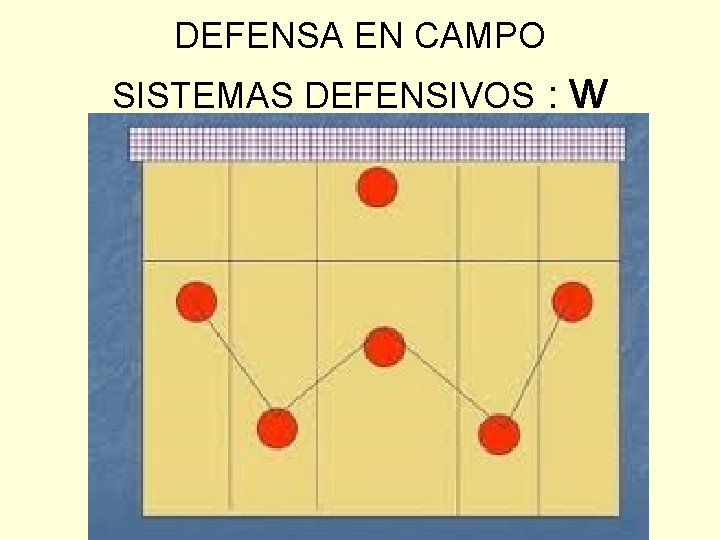 DEFENSA EN CAMPO SISTEMAS DEFENSIVOS : w 