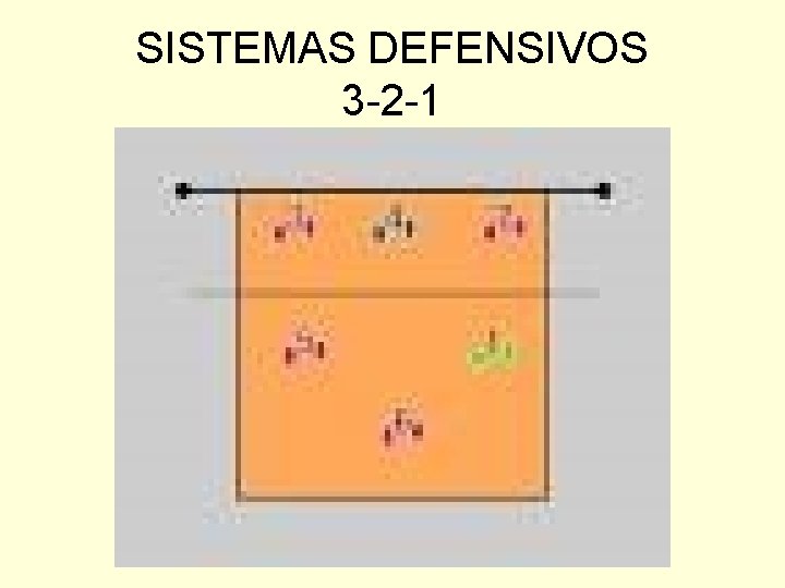 SISTEMAS DEFENSIVOS 3 -2 -1 