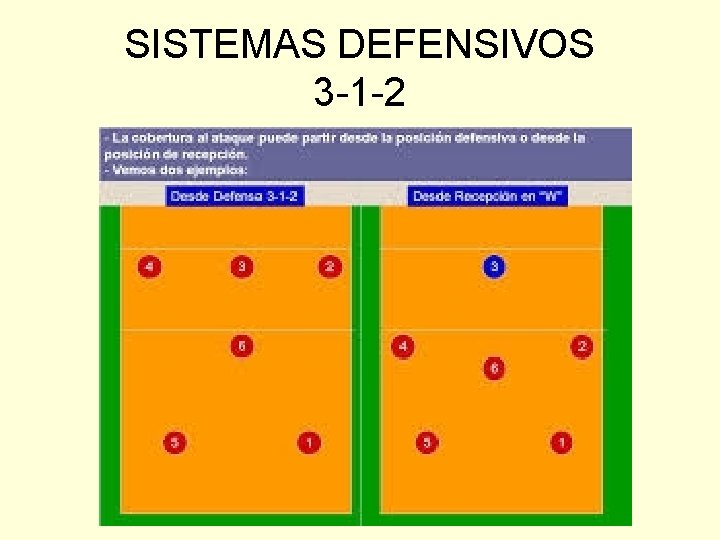 SISTEMAS DEFENSIVOS 3 -1 -2 