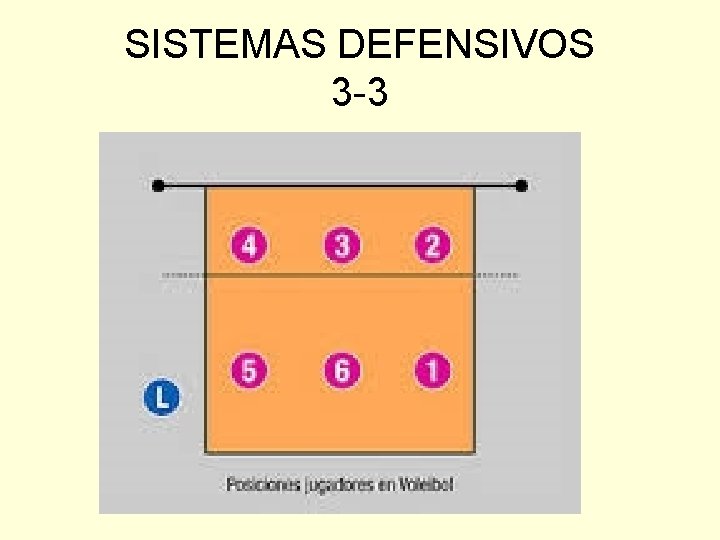 SISTEMAS DEFENSIVOS 3 -3 