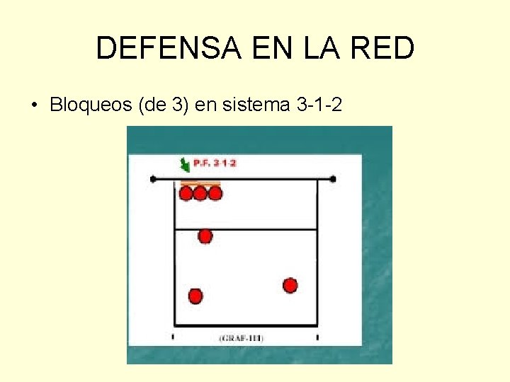 DEFENSA EN LA RED • Bloqueos (de 3) en sistema 3 -1 -2 