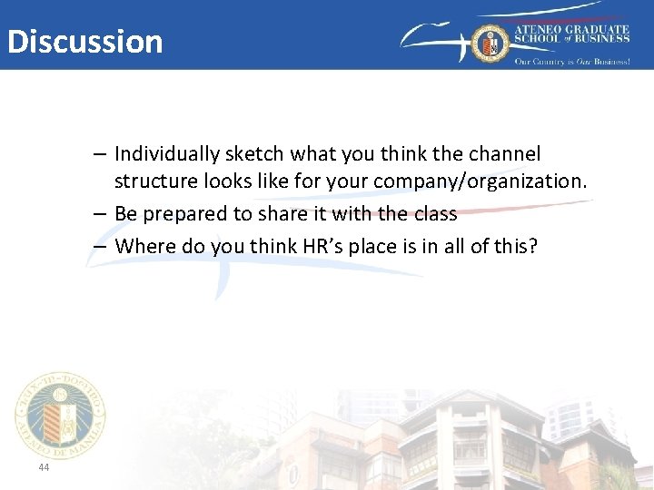 Discussion – Individually sketch what you think the channel structure looks like for your