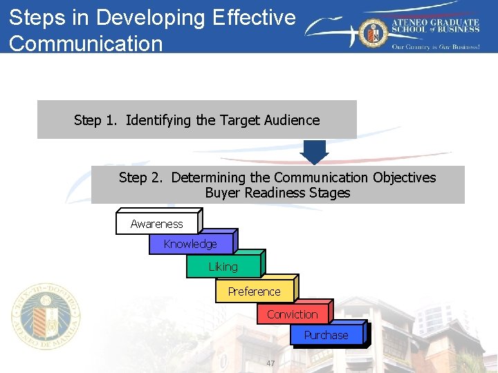 Steps in Developing Effective Communication Step 1. Identifying the Target Audience Step 2. Determining