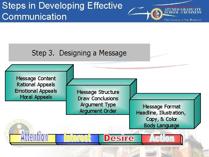 Steps in Developing Effective Communication Step 3. Designing a Message Content Rational Appeals Emotional