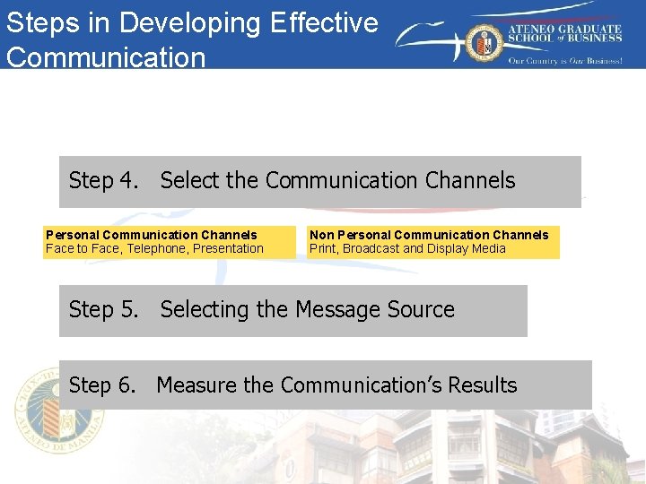 Steps in Developing Effective Communication Step 4. Select the Communication Channels Personal Communication Channels