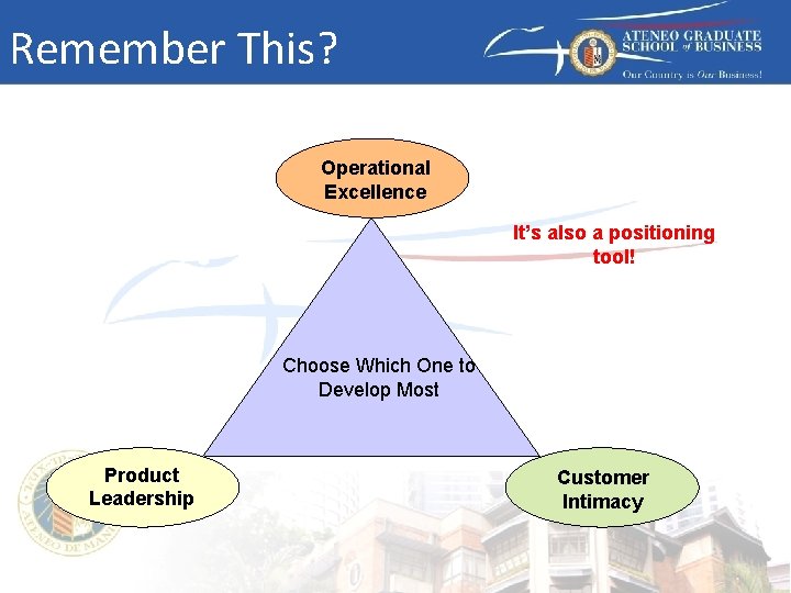 Remember This? Operational Excellence It’s also a positioning tool! Choose Which One to Develop