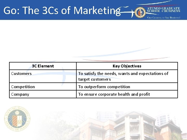 Go: The 3 Cs of Marketing 3 C Element Key Objectives Customers To satisfy