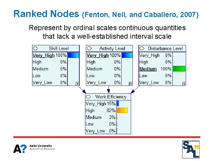 Ranked Nodes (Fenton, Neil, and Caballero, 2007) Represent by ordinal scales continuous quantities that