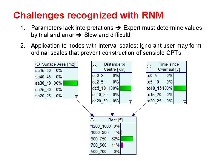 Challenges recognized with RNM 1. Parameters lack interpretations Expert must determine values by trial