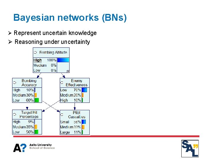 Bayesian networks (BNs) Ø Represent uncertain knowledge Ø Reasoning under uncertainty 