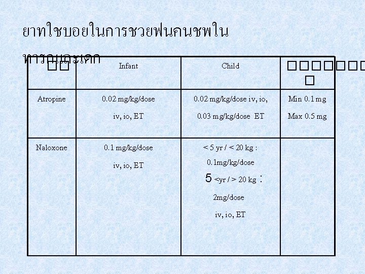 ยาทใชบอยในการชวยฟนคนชพใน ทารกและเดก Infant Child �� Atropine 0. 02 mg/kg/dose iv, io, ET 0. 02