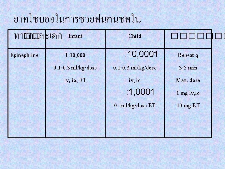 ยาทใชบอยในการชวยฟนคนชพใน Infant Child ทารกและเดก �� Epinephrine 1: 10, 000 0. 1 -0. 3 ml/kg/dose