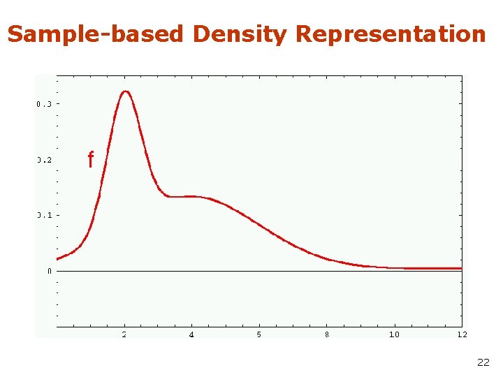 Sample-based Density Representation 22 