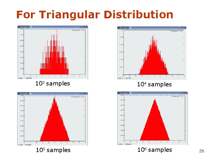 For Triangular Distribution 103 samples 104 samples 105 samples 106 samples 26 