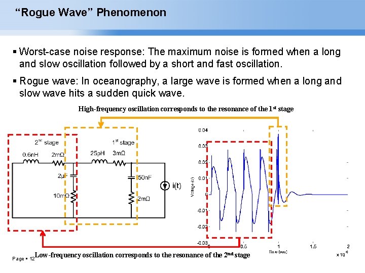 “Rogue Wave” Phenomenon Worst-case noise response: The maximum noise is formed when a long