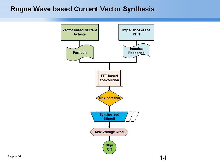 Rogue Wave based Current Vector Synthesis Page 14 14 