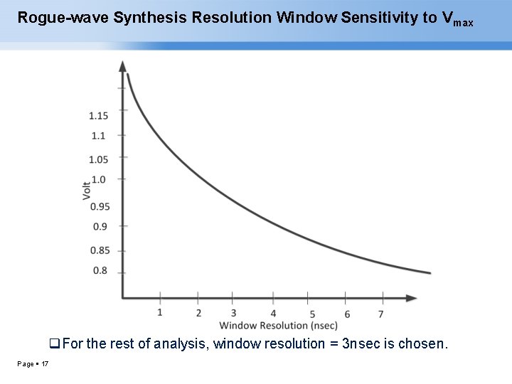 Rogue-wave Synthesis Resolution Window Sensitivity to V max q. For the rest of analysis,