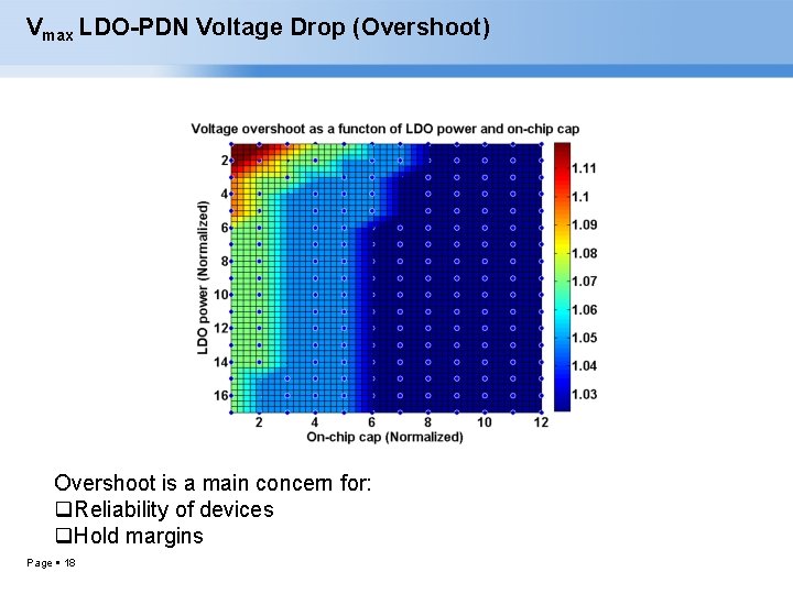 Vmax LDO-PDN Voltage Drop (Overshoot) Overshoot is a main concern for: q. Reliability of