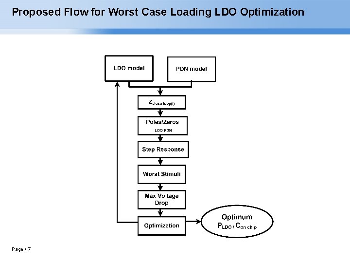 Proposed Flow for Worst Case Loading LDO Optimization Page 7 