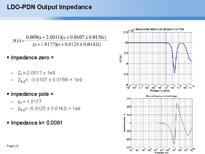 LDO-PDN Output Impedance impedance zero = – Z 1=-2. 0011 x 1 e 9