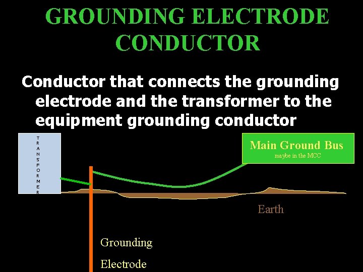 GROUNDING ELECTRODE CONDUCTOR Conductor that connects the grounding electrode and the transformer to the