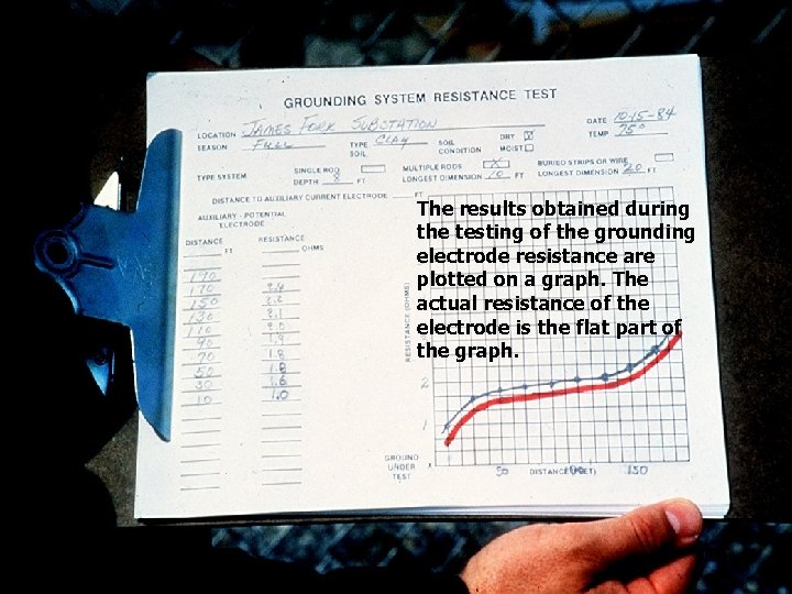 The results obtained during the testing of the grounding electrode resistance are plotted on