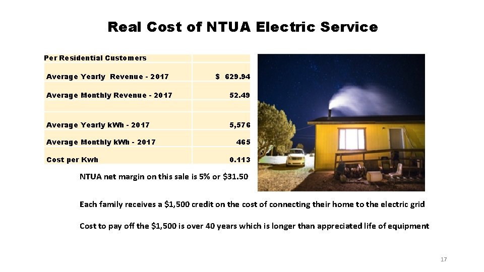 Real Cost of NTUA Electric Service Per Residential Customers Average Yearly Revenue - 2017