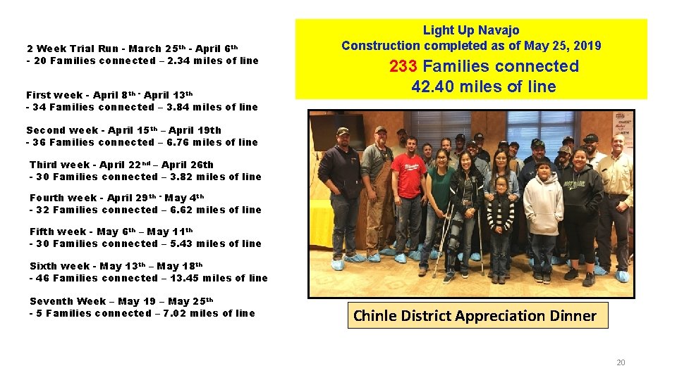 2 Week Trial Run - March 25 th - April 6 th - 20