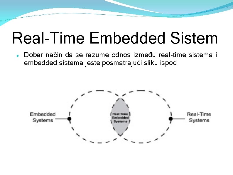 Real-Time Embedded Sistem Dobar način da se razume odnos između real-time sistema i embedded