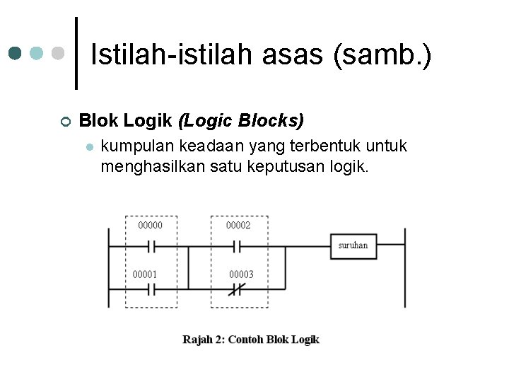 Istilah-istilah asas (samb. ) ¢ Blok Logik (Logic Blocks) l kumpulan keadaan yang terbentuk