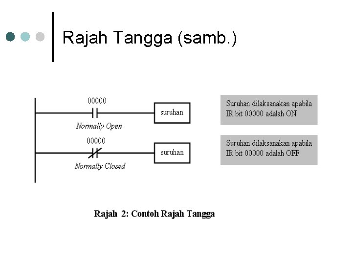 Rajah Tangga (samb. ) Rajah Tangga (samb. )