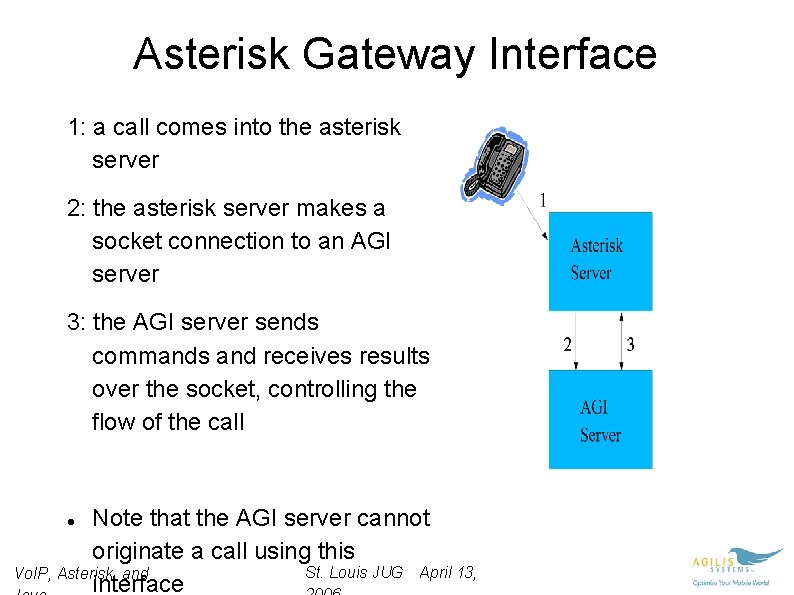 Asterisk Gateway Interface 1: a call comes into the asterisk server 2: the asterisk