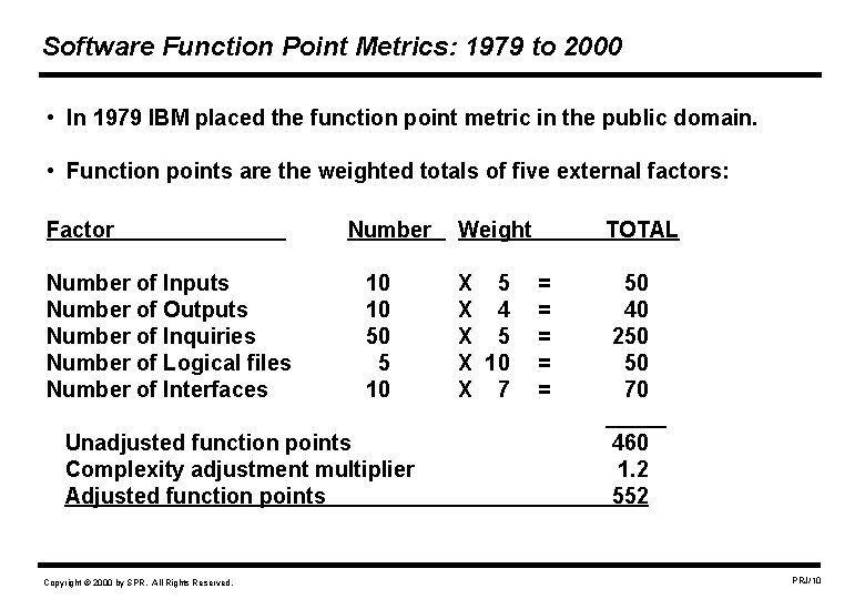 Software Function Point Metrics: 1979 to 2000 • In 1979 IBM placed the function