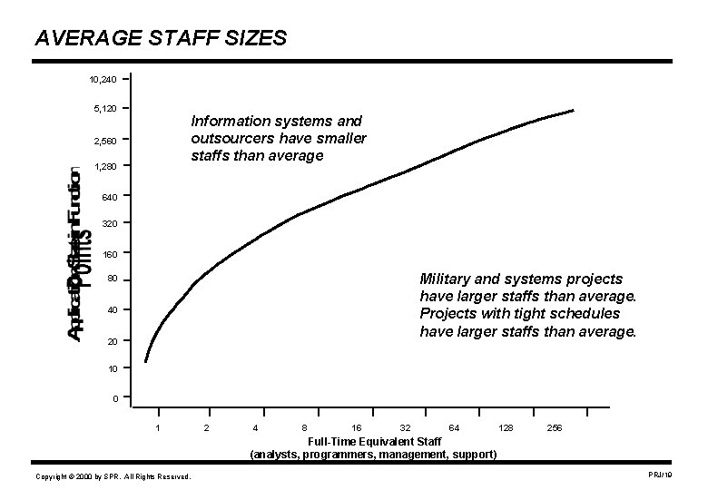 AVERAGE STAFF SIZES 10, 240 5, 120 Information systems and outsourcers have smaller staffs