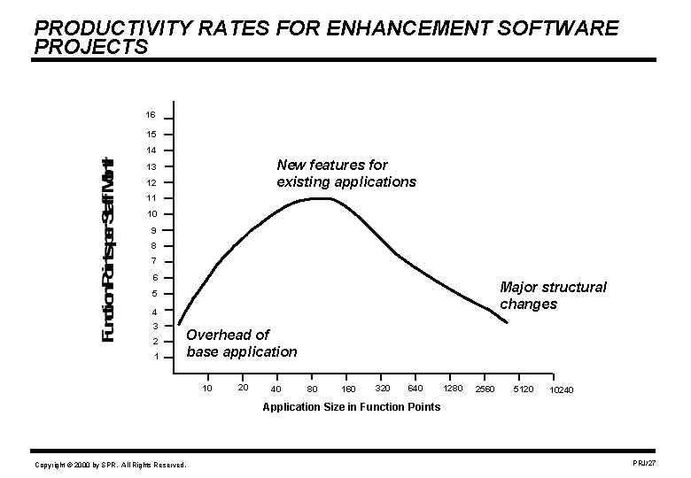 PRODUCTIVITY RATES FOR ENHANCEMENT SOFTWARE PROJECTS 16 15 14 New features for existing applications