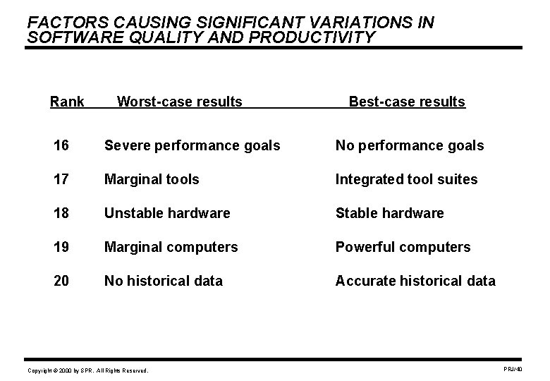 FACTORS CAUSING SIGNIFICANT VARIATIONS IN SOFTWARE QUALITY AND PRODUCTIVITY Rank Worst-case results Best-case results