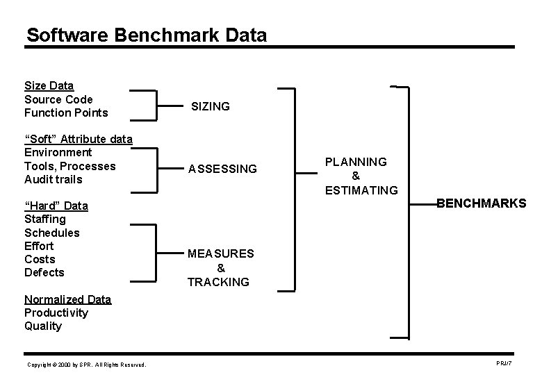 Software Benchmark Data Size Data Source Code Function Points “Soft” Attribute data Environment Tools,