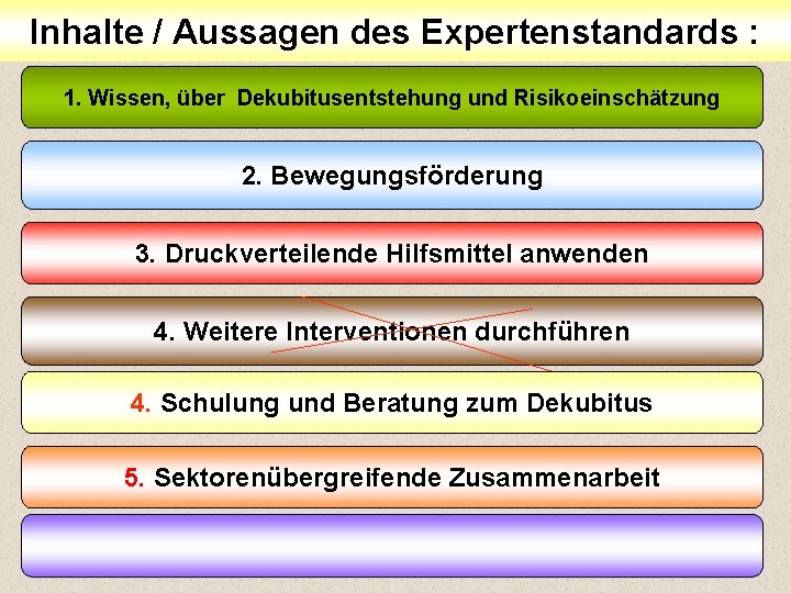 Wie Viele Expertenstandards Gibt Es slidetodoc.com