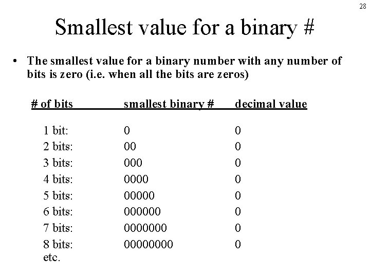 28 Smallest value for a binary # • The smallest value for a binary