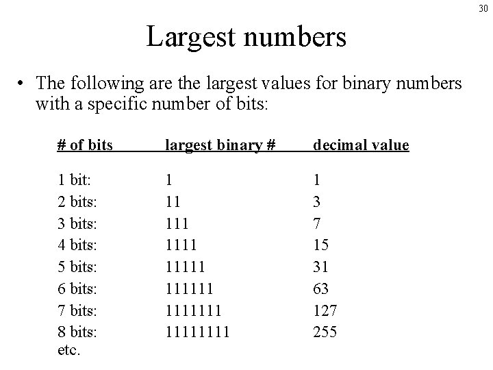 30 Largest numbers • The following are the largest values for binary numbers with