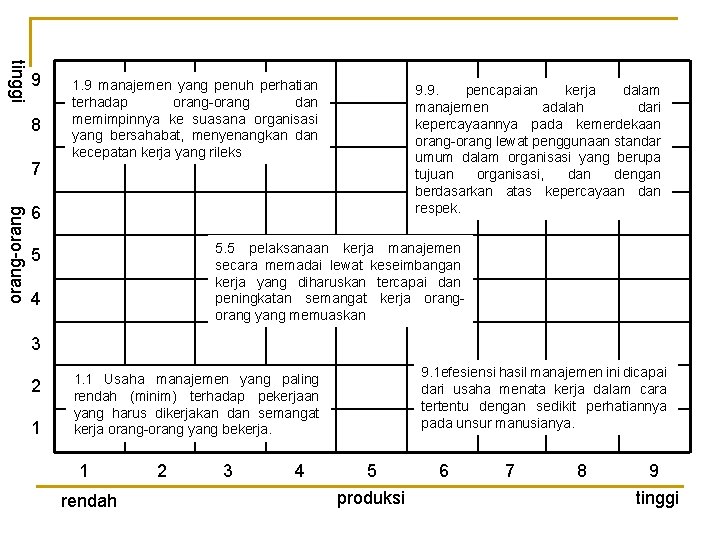 tinggi 9 8 orang-orang 7 1. 9 manajemen yang penuh perhatian terhadap orang-orang dan