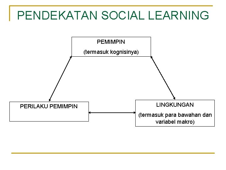 PENDEKATAN SOCIAL LEARNING PEMIMPIN (termasuk kognisinya) PERILAKU PEMIMPIN LINGKUNGAN (termasuk para bawahan dan variabel