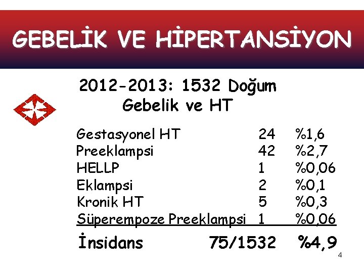 GEBELİK VE HİPERTANSİYON 2012 -2013: 1532 Doğum Gebelik ve HT Gestasyonel HT Preeklampsi HELLP