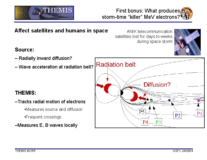 First bonus: What produces storm-time “killer” Me. V electrons? Affect satellites and humans in