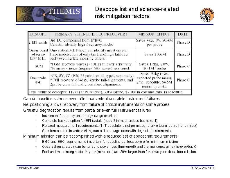 Descope list and science-related risk mitigation factors Can do baseline science even after inadvertent